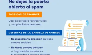 No dejes la puerta abierta al spam. Tácticas de spammer: usar spider para rastrear webs. Defensas: no muestres tu dirección, no abras correos de spam.