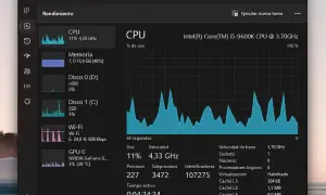 El administrador de tareas de Windows 10 muestra el rendimiento de la CPU, memoria, discos y Wi-Fi.