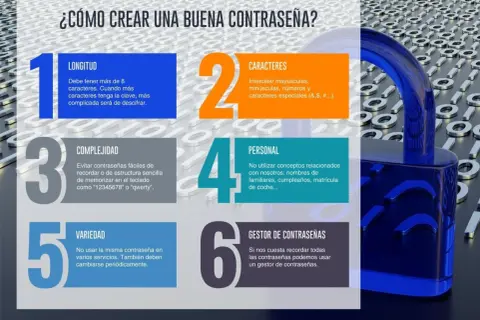Infografía sobre cómo crear una buena contraseña, con consejos sobre longitud, caracteres, complejidad, variedad y uso de gestores. La contraseña maestra es la clave.