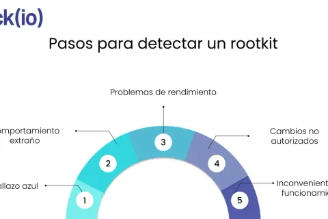 Pasos para detectar un rootkit: comportamiento extraño, pantallazos azules, problemas de rendimiento, cambios no autorizados e inconvenientes de funcionamiento.