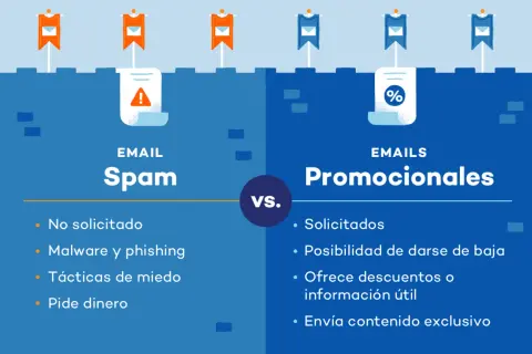 Ilustración compara spam y correos promocionales. Aprende cómo dejar de recibir correos phishing y spam.