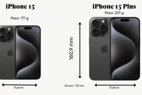 El iPhone 15 mide 147,6 mm de alto y 71,6 mm de ancho. El iPhone 15 Plus es más grande, con 160,9 mm de alto y 77,8 mm de ancho.