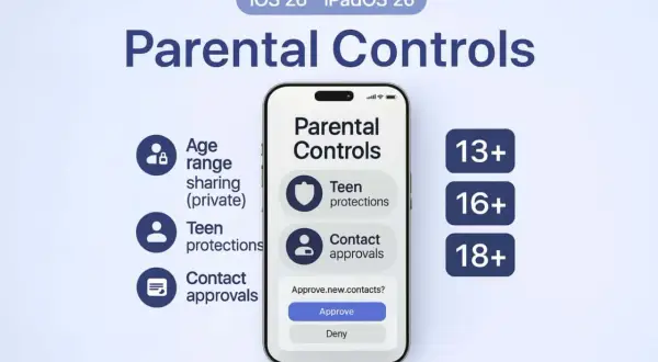 Control parental Apple: ajusta rangos de edad, protecciones para adolescentes y aprobaciones de contactos en iOS 26.