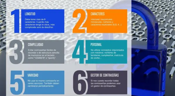 Infografía sobre cómo crear una buena contraseña, con consejos sobre longitud, caracteres, complejidad, variedad y uso de gestores. La contraseña maestra es la clave.