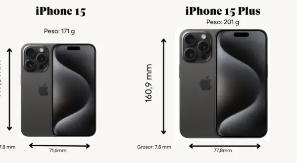 El iPhone 15 mide 147,6 mm de alto y 71,6 mm de ancho. El iPhone 15 Plus es más grande, con 160,9 mm de alto y 77,8 mm de ancho.