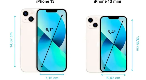 El iPhone 13 mide 14,67 cm de alto y 7,15 cm de ancho. El iPhone 13 mini es más pequeño.