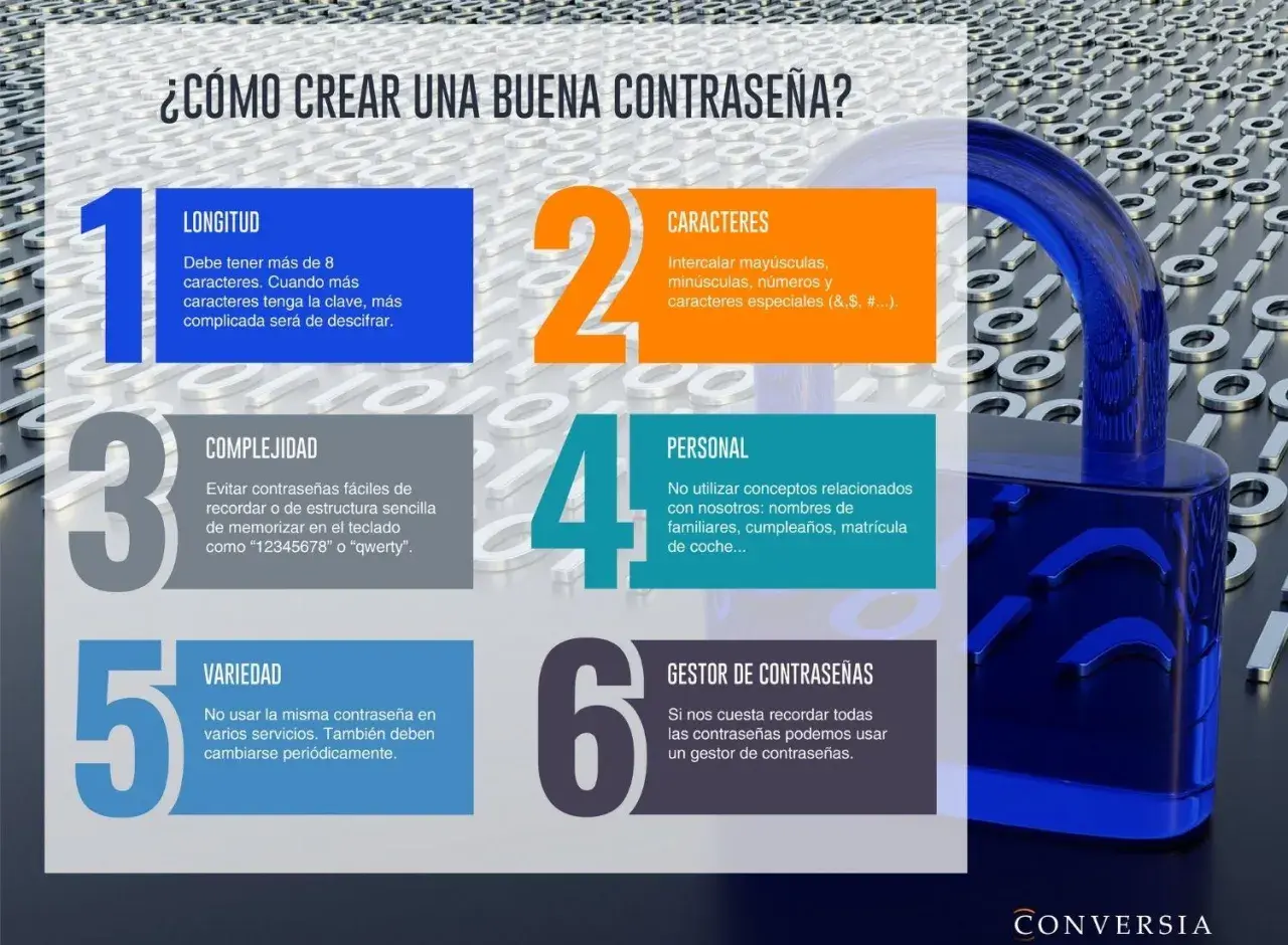 Infografía sobre cómo crear una buena contraseña, con consejos sobre longitud, caracteres, complejidad, variedad y uso de gestores. La contraseña maestra es la clave.