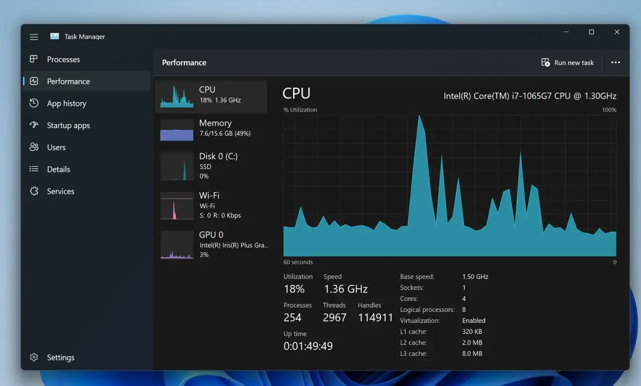 El administrador de tareas de Windows 10 muestra el rendimiento de la CPU, memoria, disco y Wi-Fi.