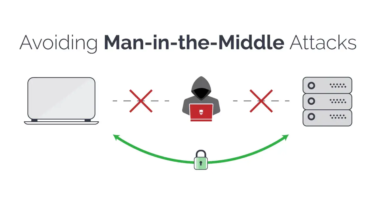 Un hacker con capucha se interpone entre un port&aacute;til y servidores, representando un ataque man-in-the-middle. Una flecha verde con un candado indica una conexi&oacute;n segura.