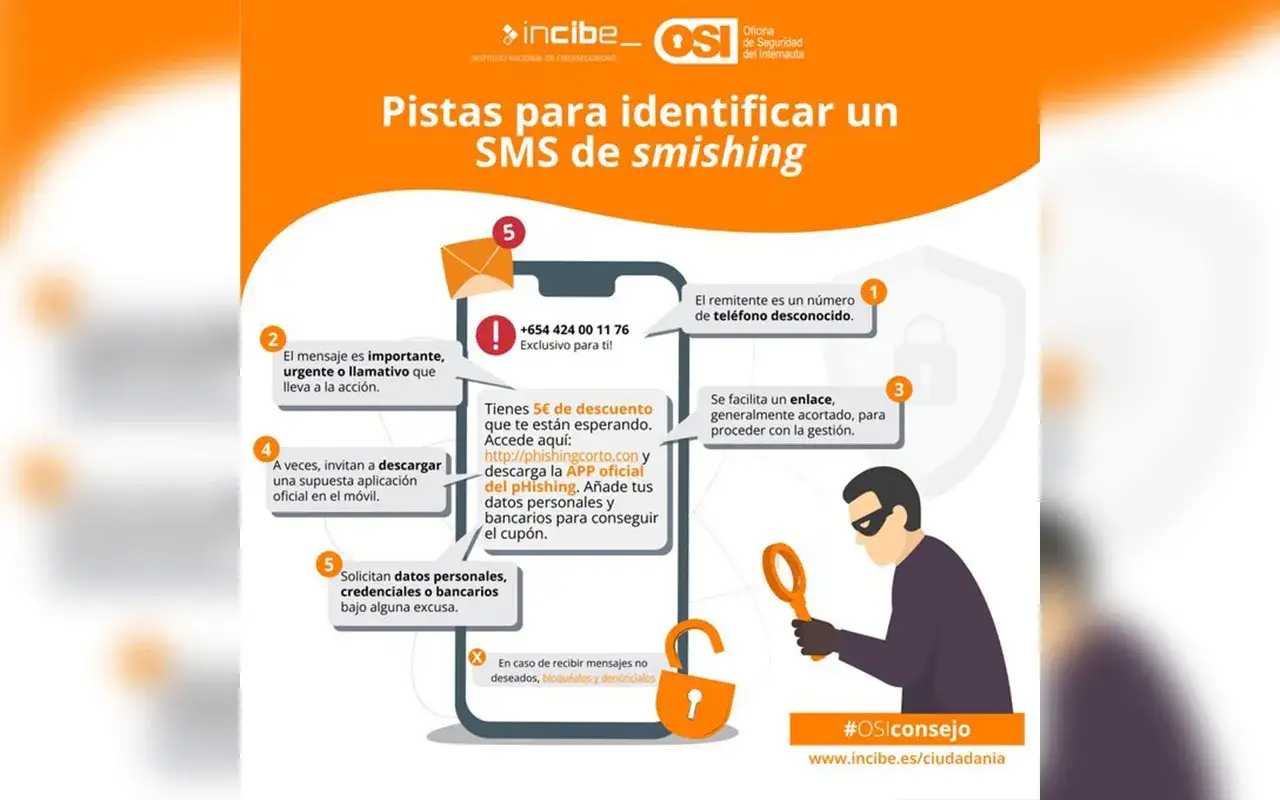 Infografía sobre cómo identificar SMS de smishing. Muestra un móvil con un mensaje de descuento falso, un ladrón y consejos para evitar que te lleguen SMS spam.