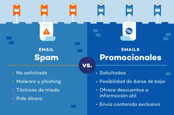 Ilustración compara spam y correos promocionales. Aprende cómo dejar de recibir correos phishing y spam.