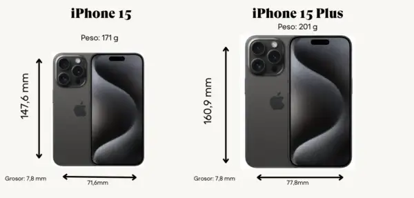 El iPhone 15 mide 147,6 mm de alto y 71,6 mm de ancho. El iPhone 15 Plus es más grande, con 160,9 mm de alto y 77,8 mm de ancho.