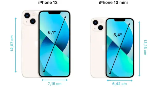 El iPhone 13 mide 14,67 cm de alto y 7,15 cm de ancho. El iPhone 13 mini es más pequeño.